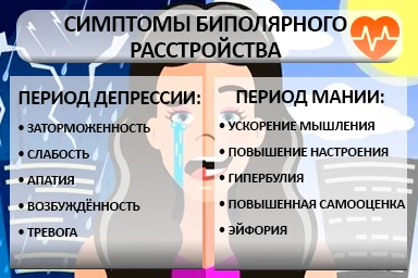 Лечение биполярного расстройства в городе Буй