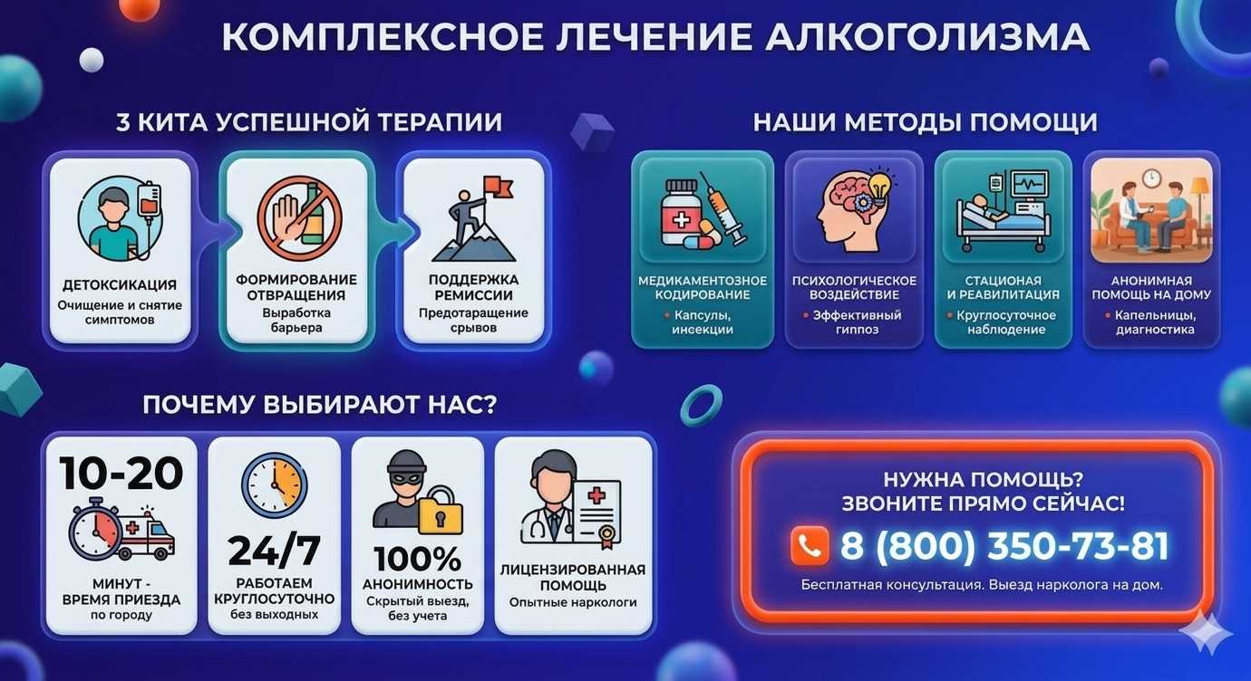 Инфографика о методах лечения алкоголизма в городе Буй: детоксикация, кодирование и анонимная помощь на дому от клиники Похмельная служба.